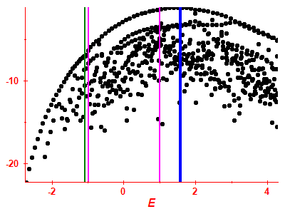 Strength function log